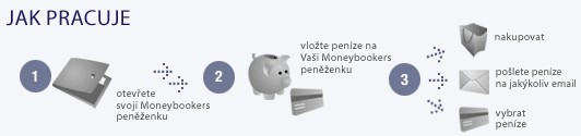 jak pracuje skrill